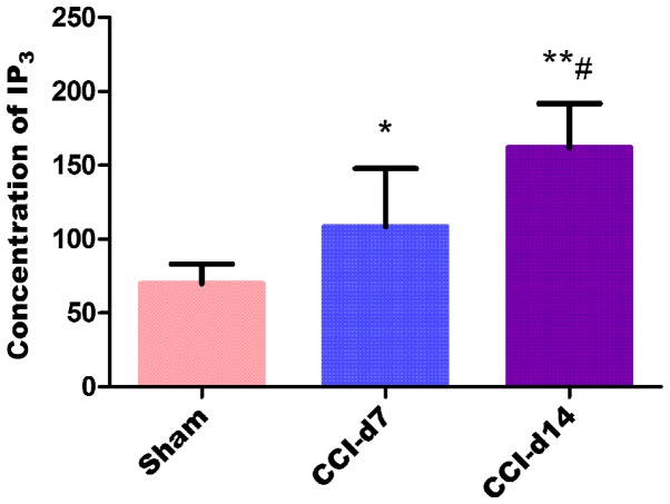 Figure 6.