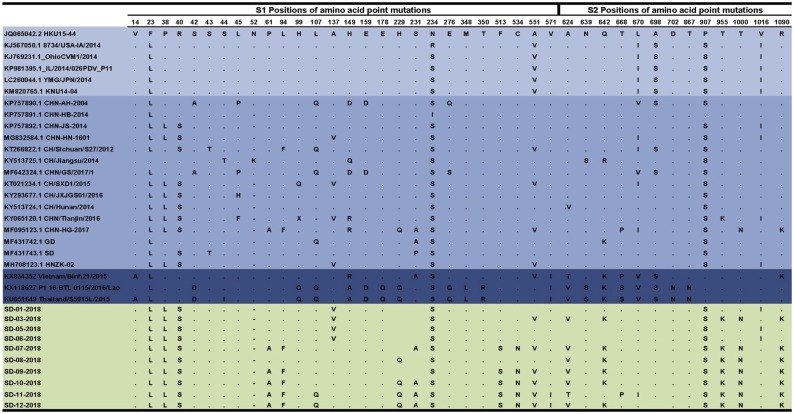 Fig. 3