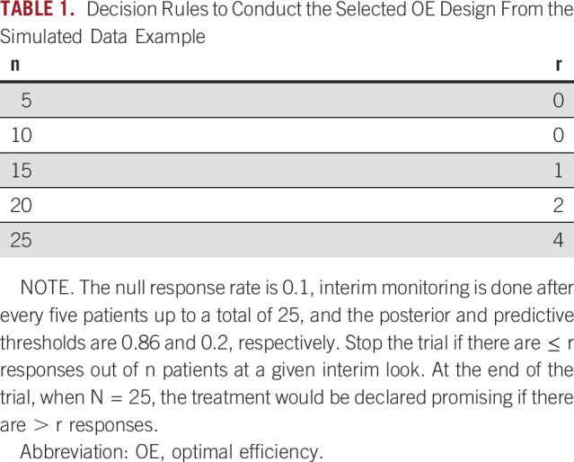 graphic file with name po-6-e2100390-g003.jpg