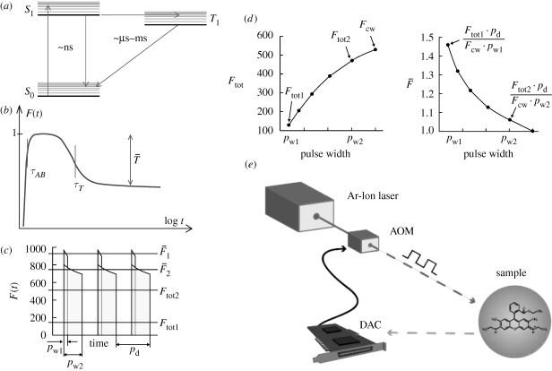 Figure 4.