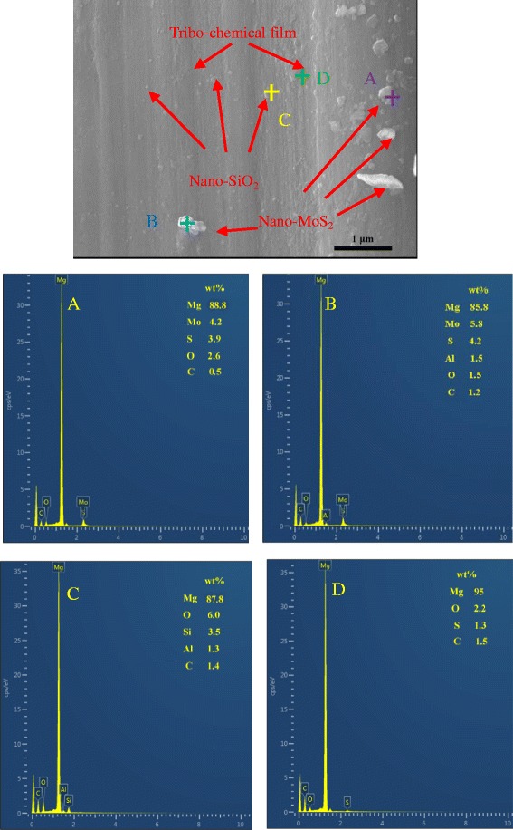 Fig. 9