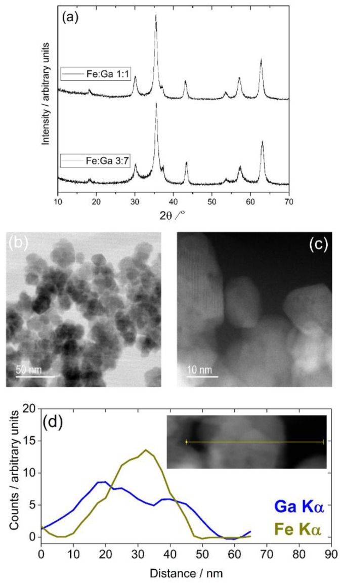 Figure 5