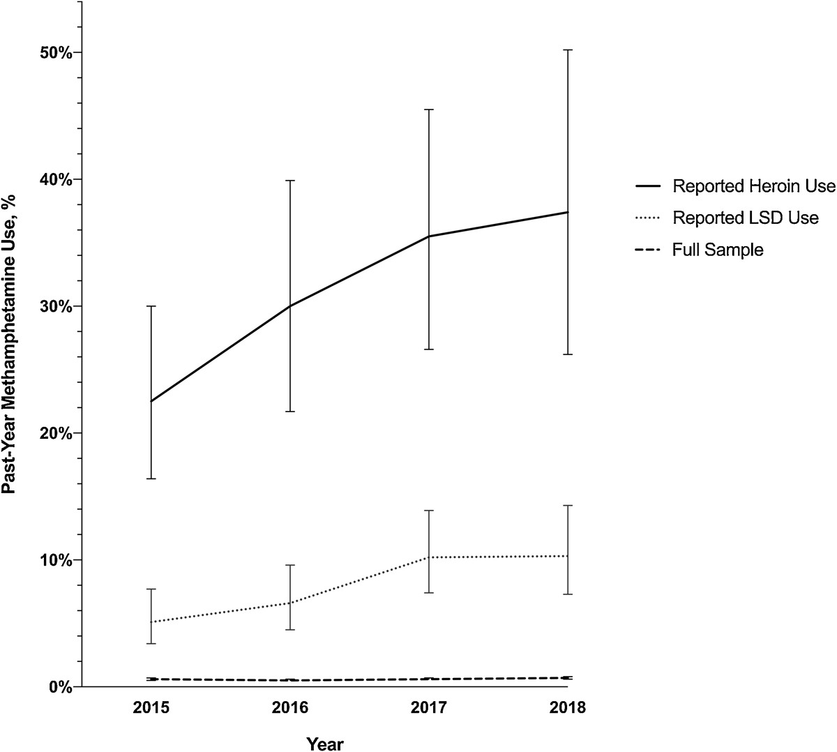 Figure 1: