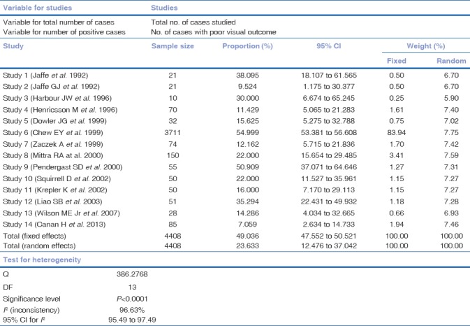 graphic file with name IJO-66-1401-g002.jpg