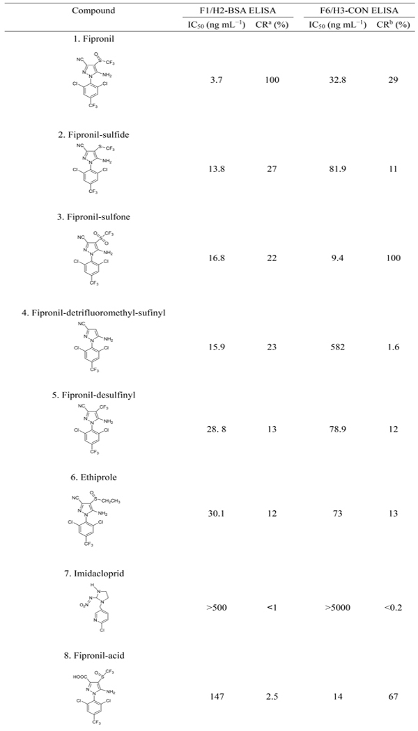 graphic file with name nihms-1556015-t0005.jpg