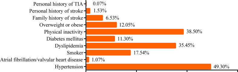 Figure 2