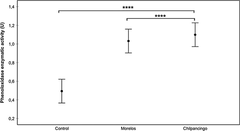 Fig. 6