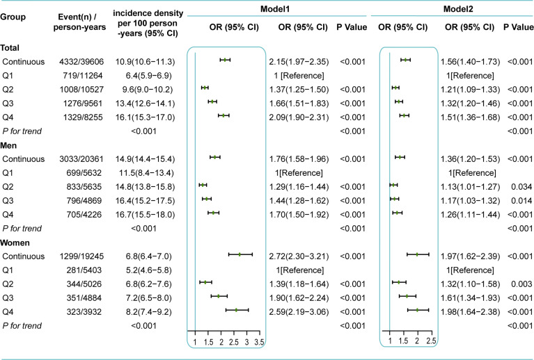 Figure 4