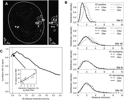 Figure 2.