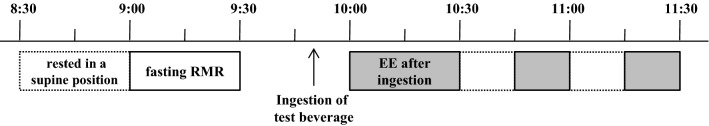 Fig. 1