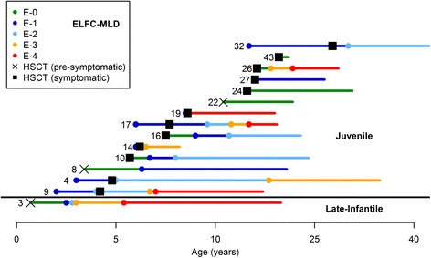 Fig. 4