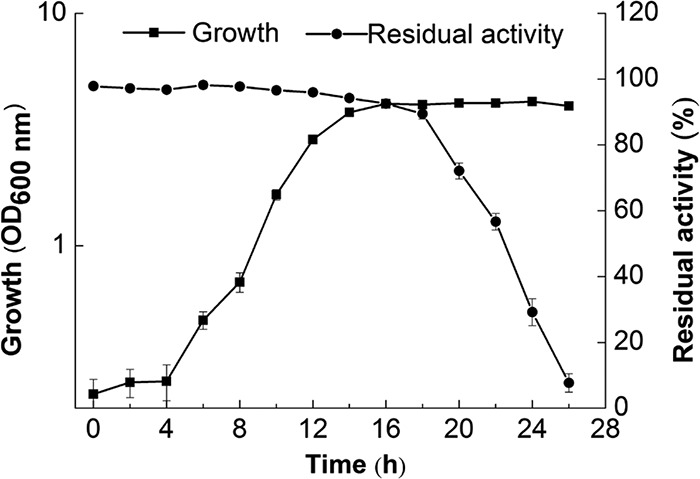 FIG 3