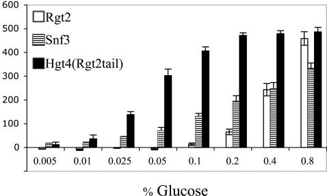 FIG. 7.