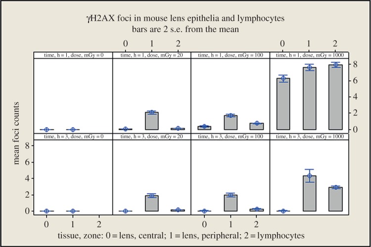 Figure 6.