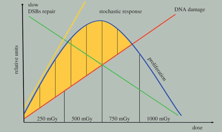 Figure 9.