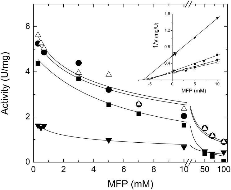 Fig 4