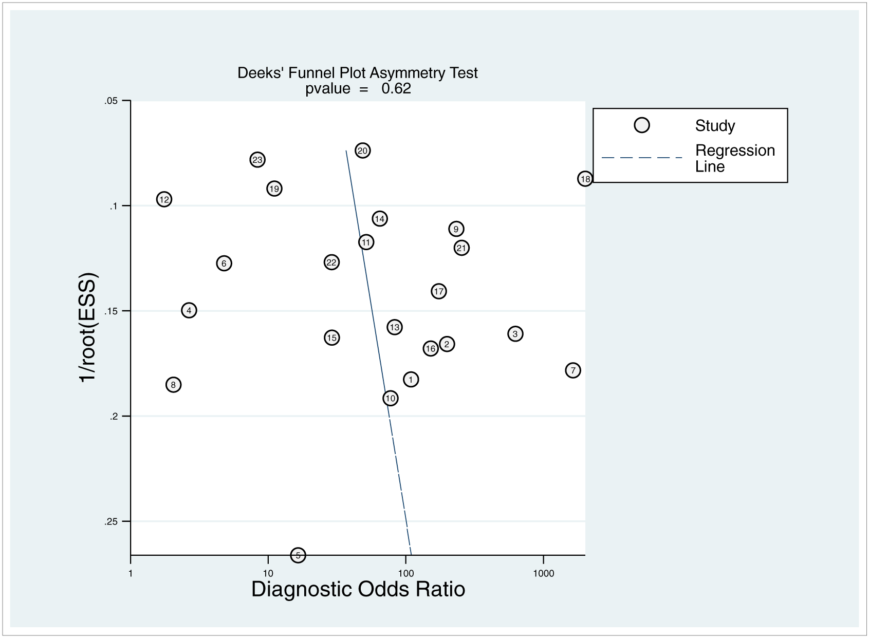 Figure 2.—