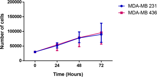 Figure 5