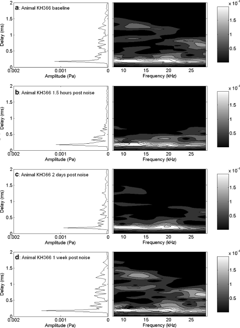 Fig. 15