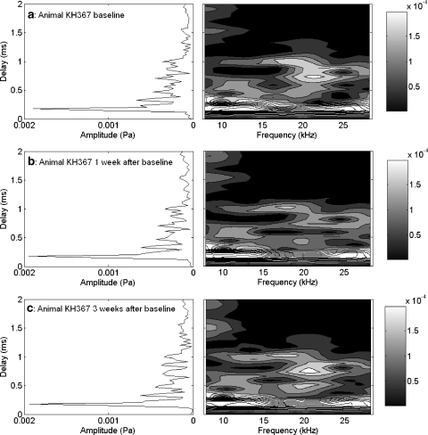 Fig. 3