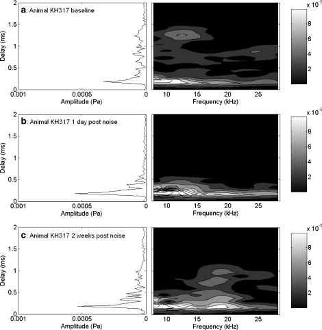 Fig. 9