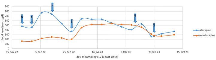 Figure 1.