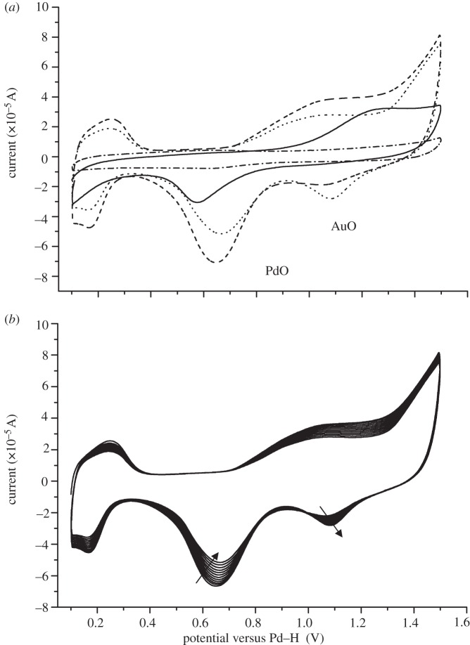 Figure 2.