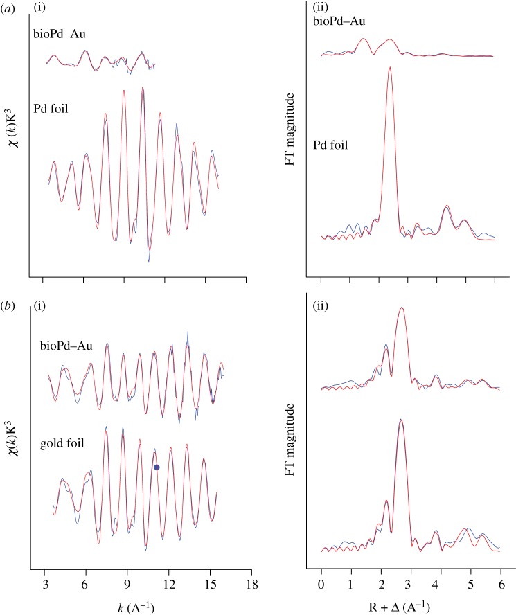 Figure 3.