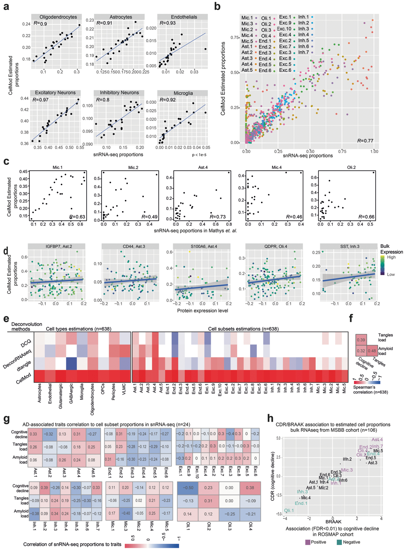 Extended Data Fig. 6 |