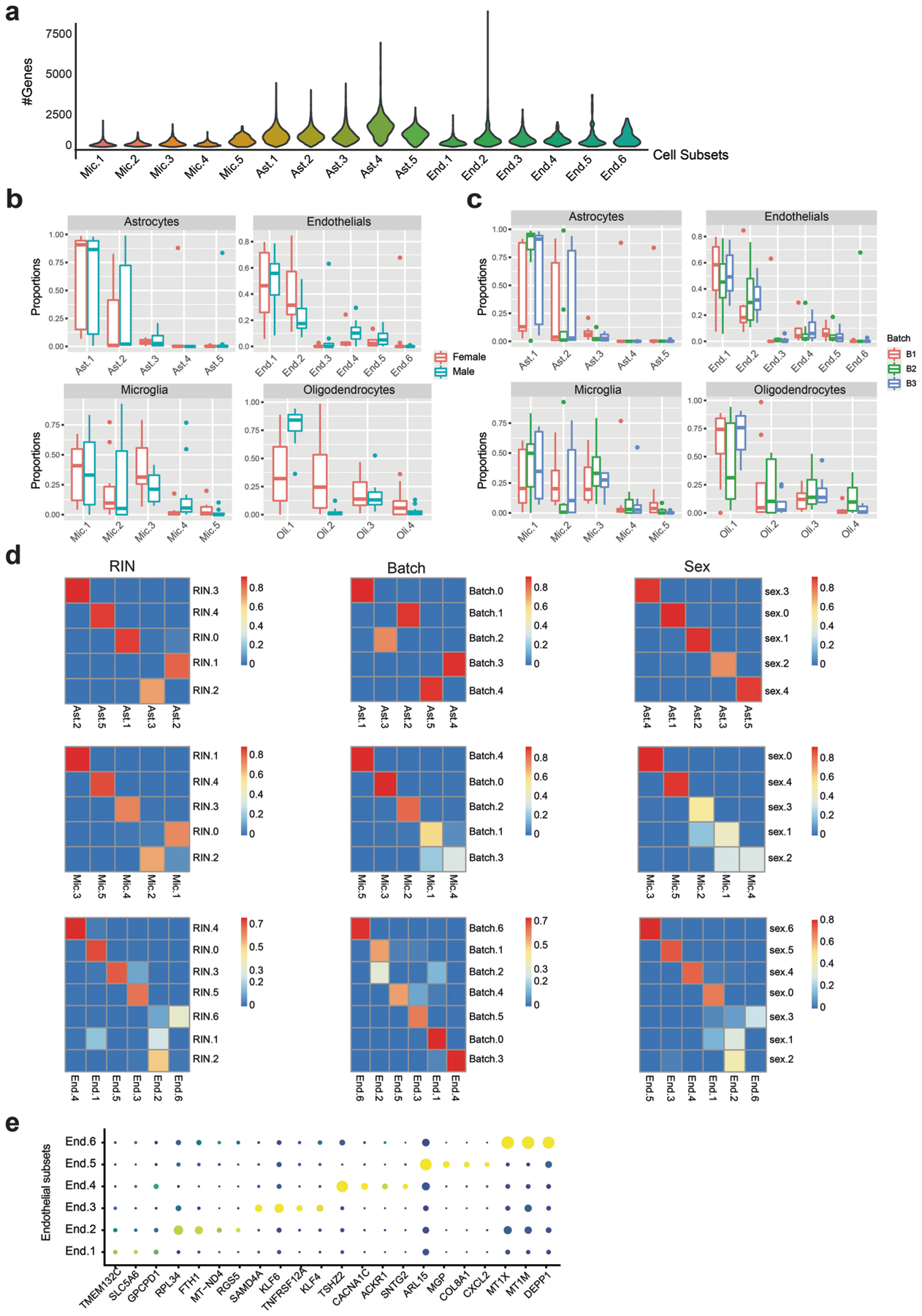 Extended Data Fig. 3 |