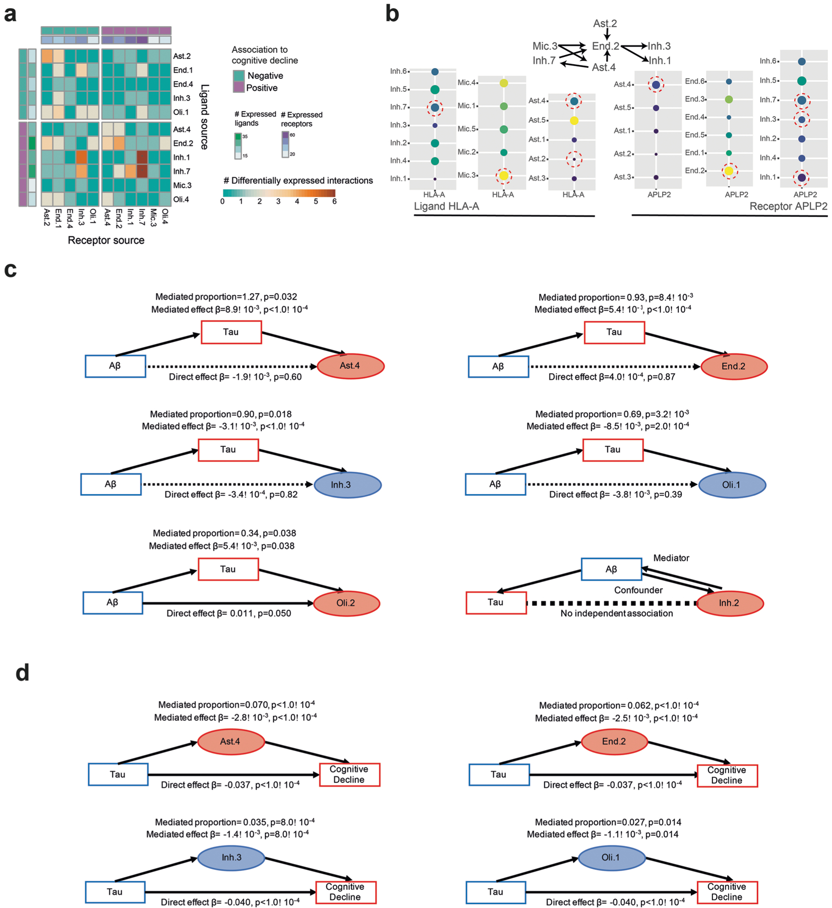 Extended Data Fig. 8 |