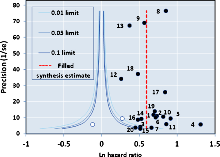 Fig.3