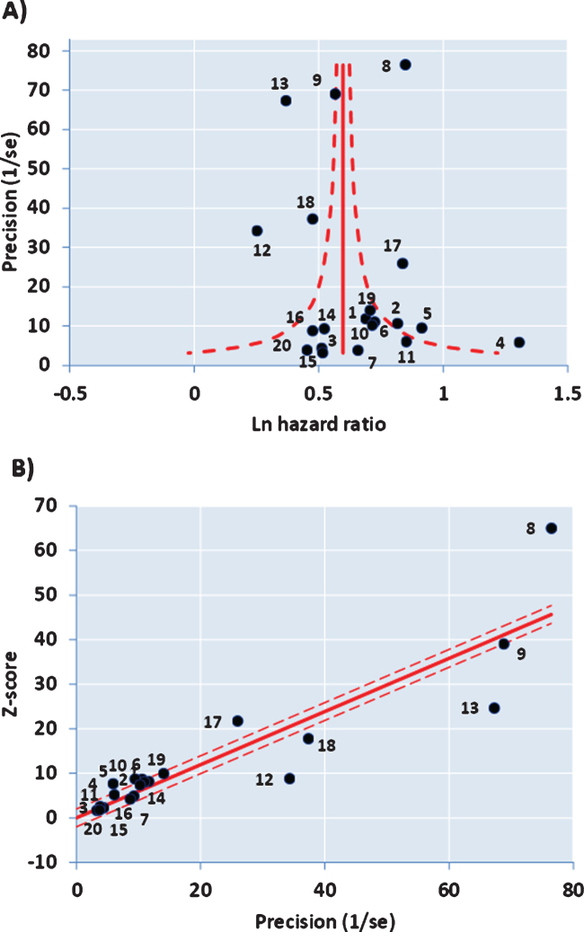 Fig.2