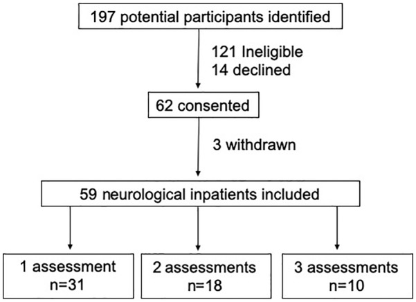 Figure 1.