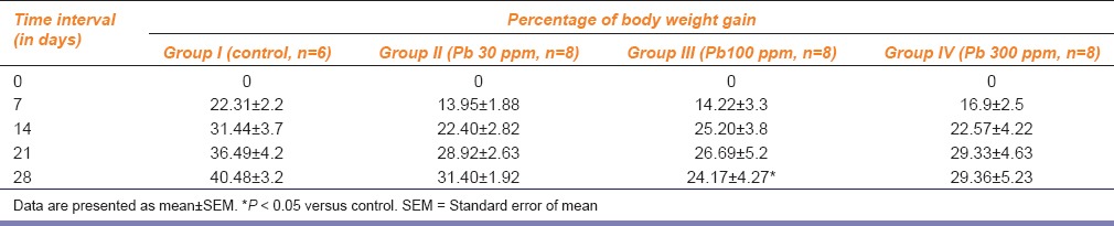 graphic file with name IJPharm-47-22-g001.jpg