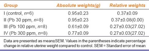 graphic file with name IJPharm-47-22-g002.jpg