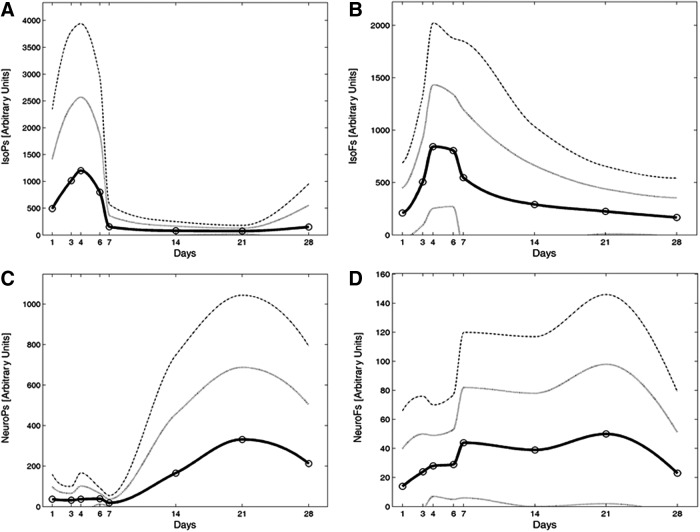 FIG. 4.