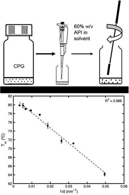 graphic file with name nihms727024u1.jpg