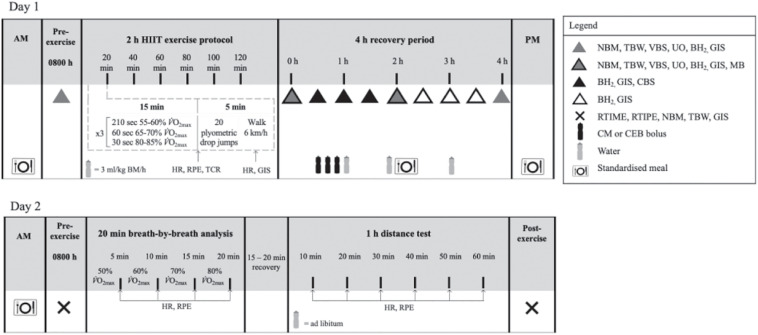 FIGURE 1