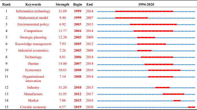 graphic file with name 11846_2022_548_Tab8_HTML.jpg