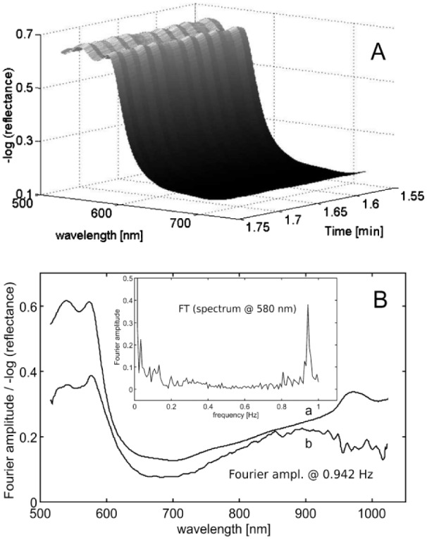 Figure 3.