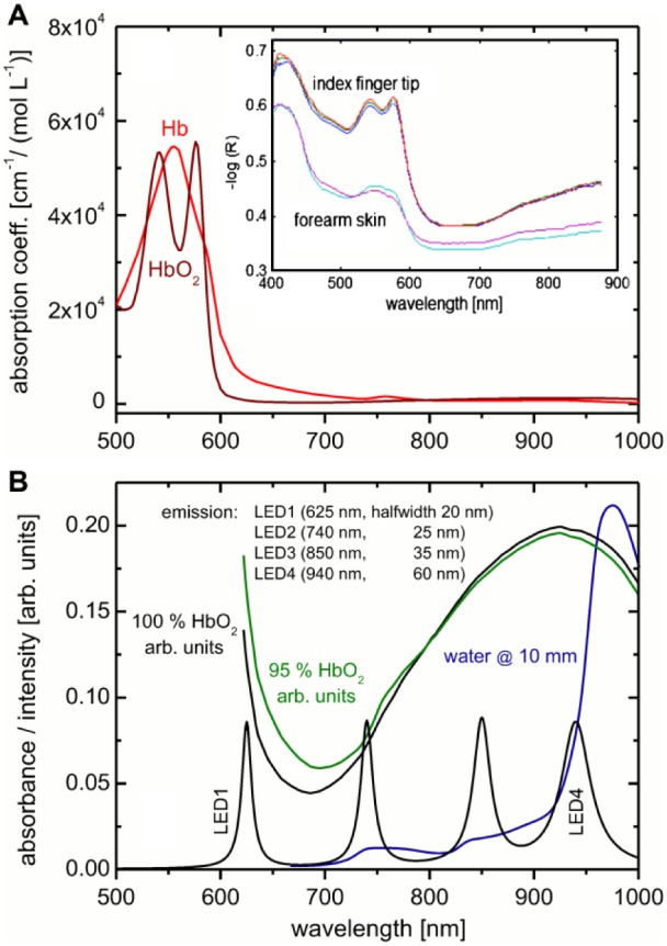 Figure 2.