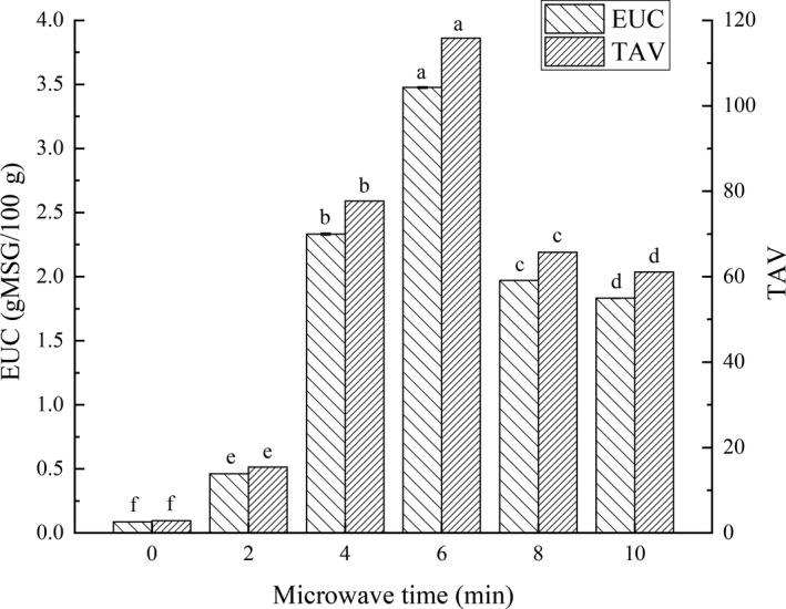 FIGURE 9