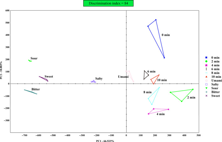 FIGURE 10