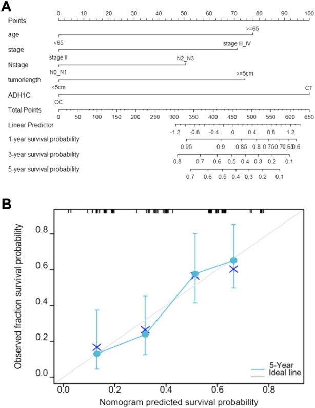 FIGURE2