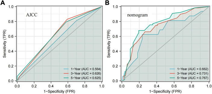 FIGURE3