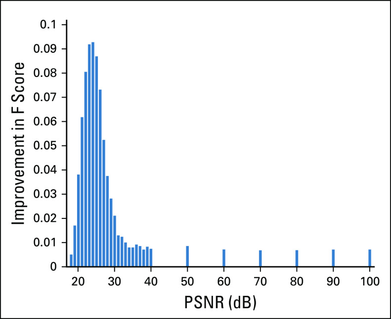 FIG A3.