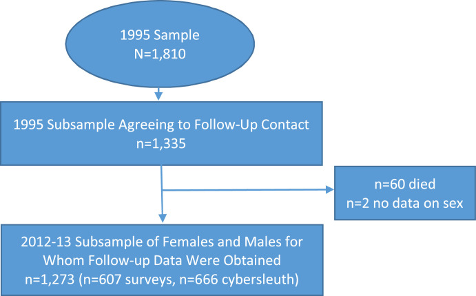 Fig 1