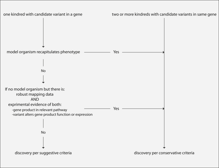 Figure 7