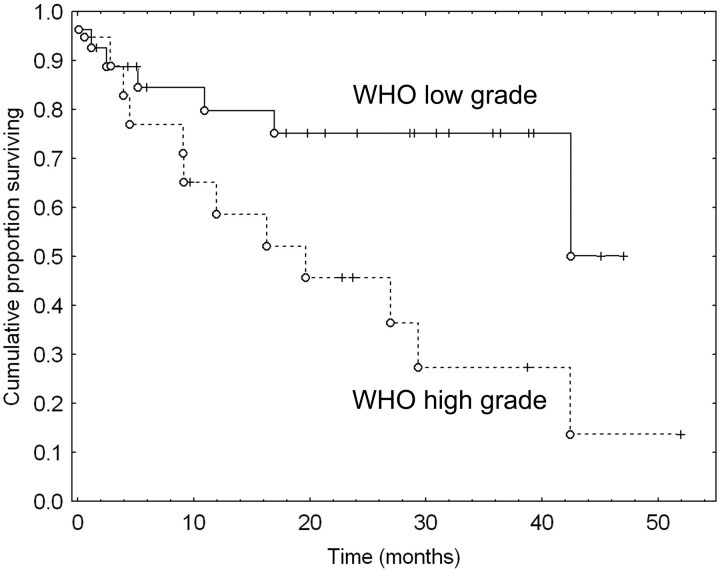 Fig 4.